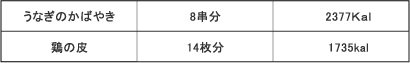 ���Ȃ��̂��΂₫ 8���� 2377kcal �{�̔� 14���� 1735kcal